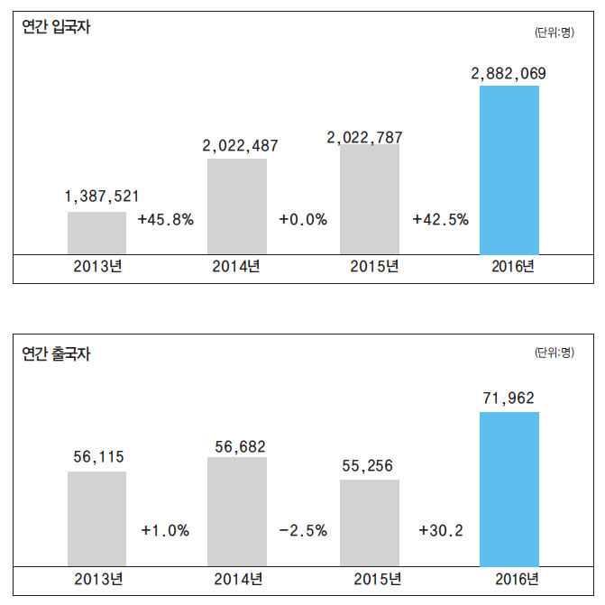 에디터 사진